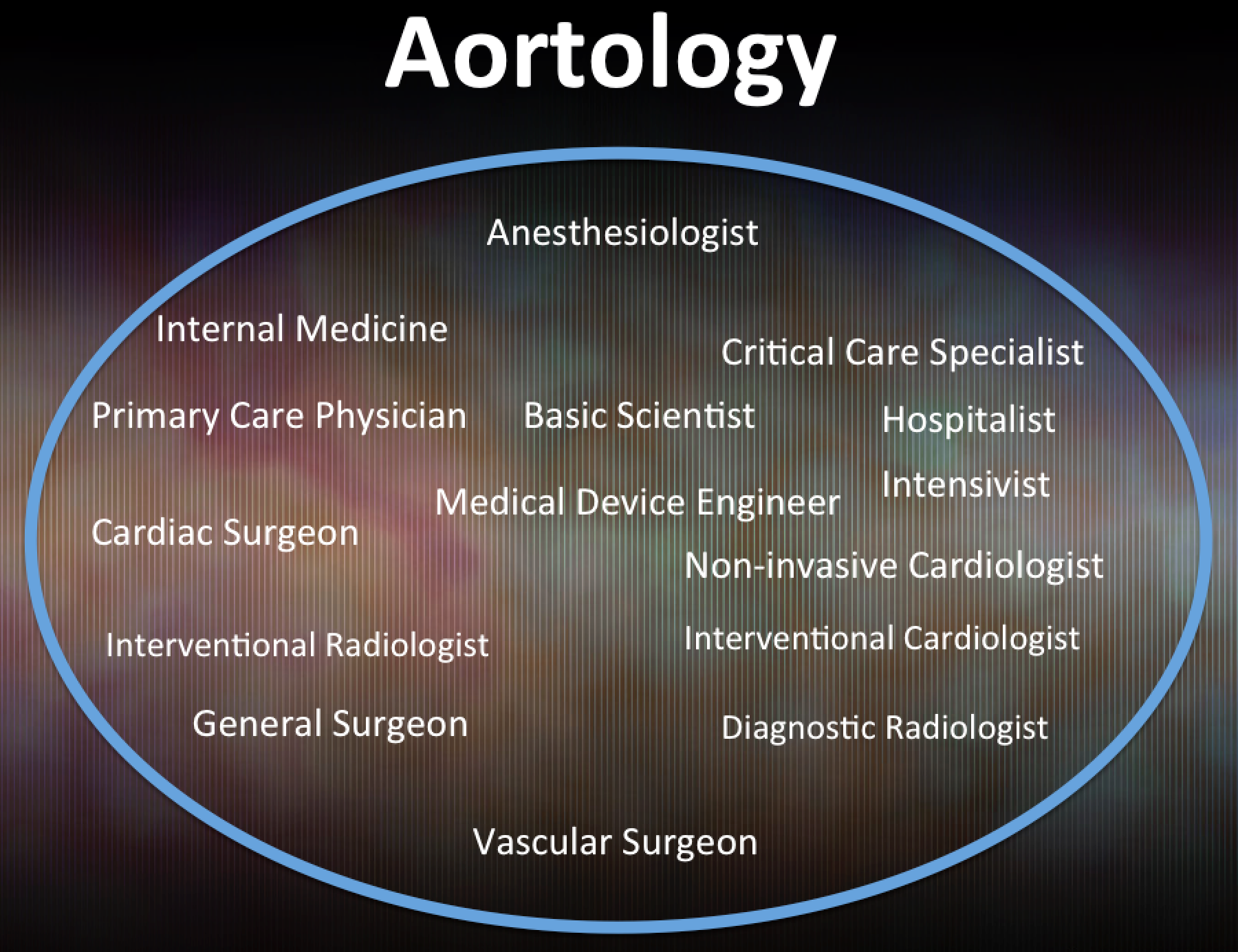 Circle of Specialists Involved in Aortology