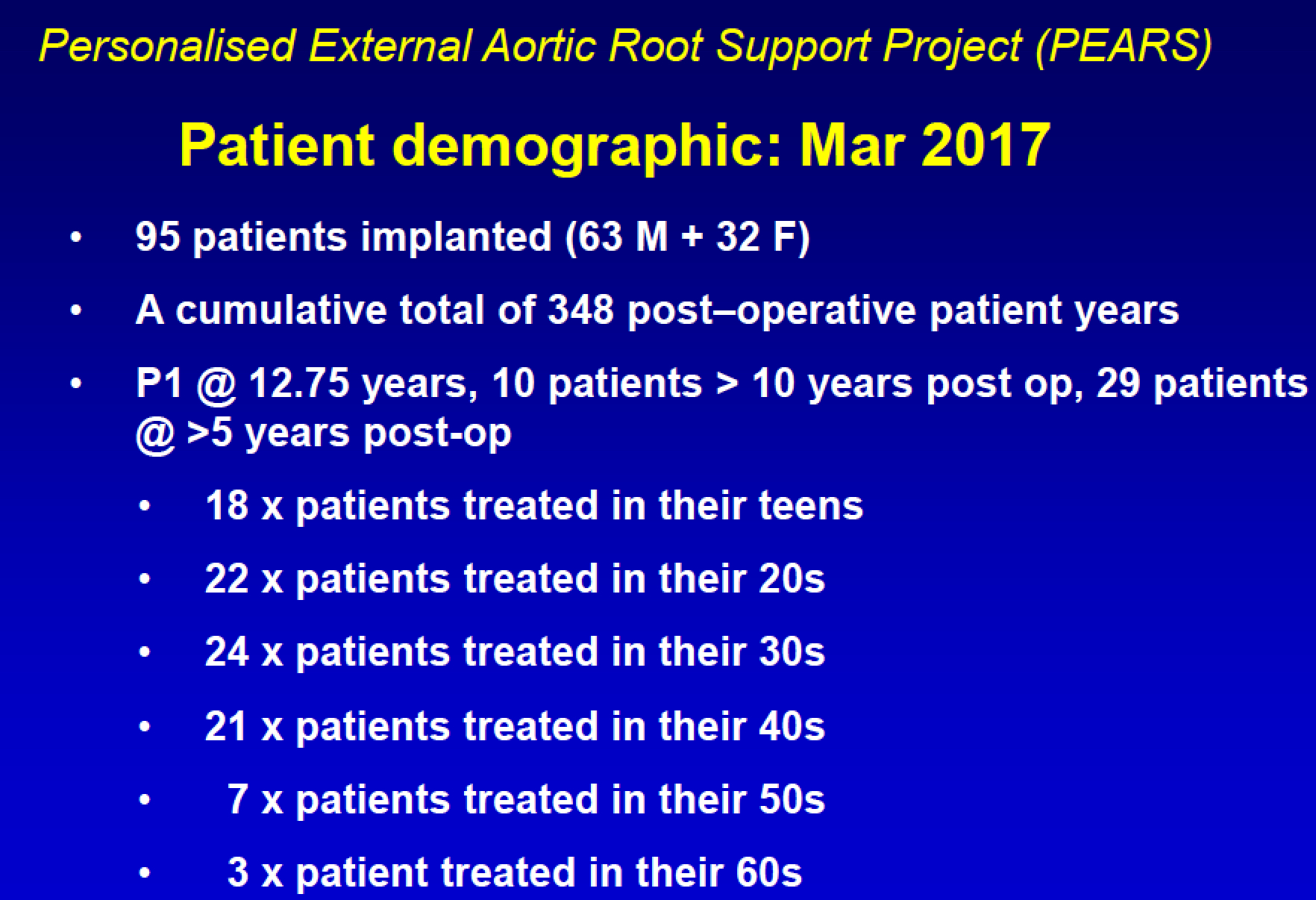 Patients treated with the PEARS Procedure as of March 2017