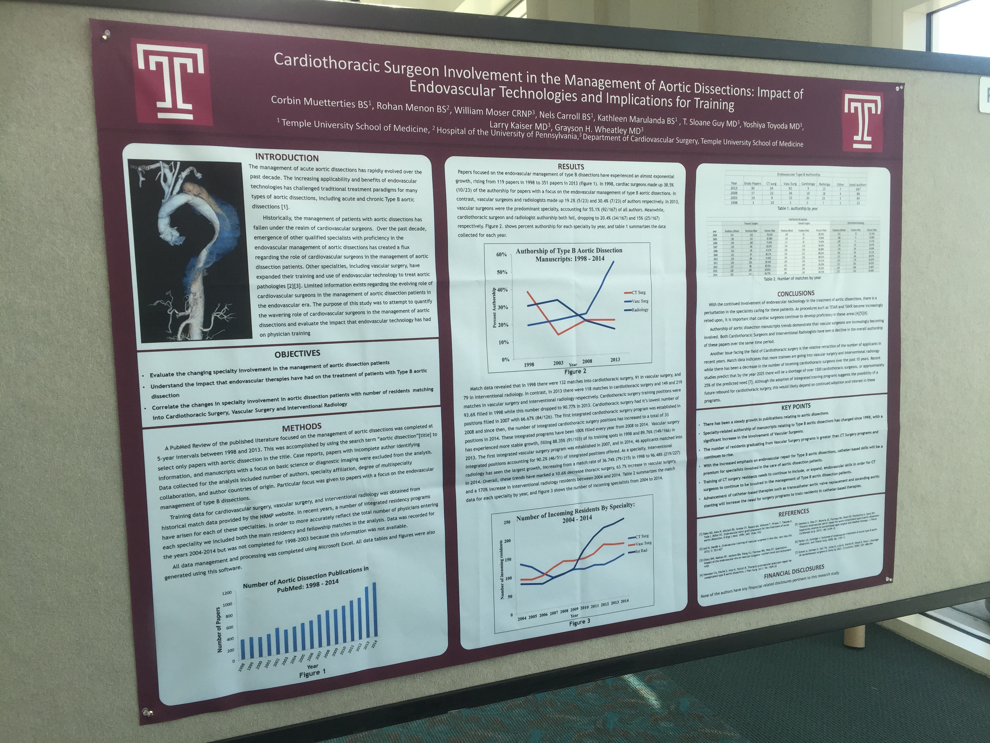 Research poster presented at The Society of Thoracic Surgeons Annual Meeting, January 2015